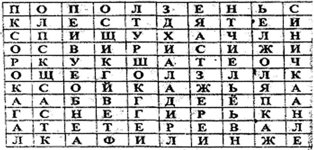 додаток 2