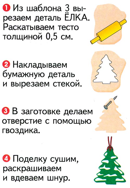 виготовлення ялинкових іграшок з солоного тіста