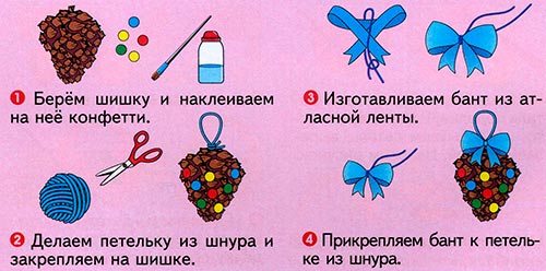 Процес виготовлення ялинкової іграшки з шишок