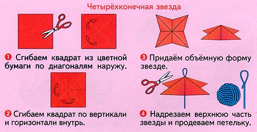 виготовлення чотирипроменевої зірки
