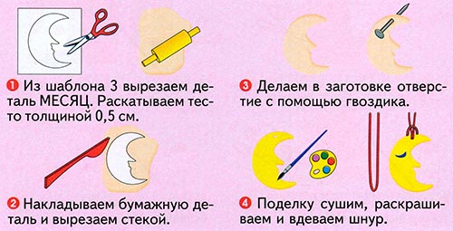 виготовлення іграшок із солоного тіста