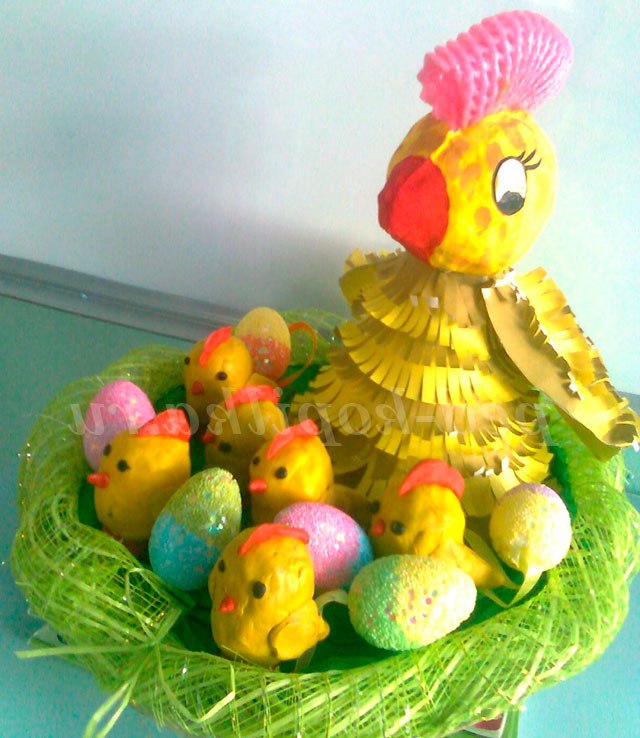 Великодній кошик своїми руками