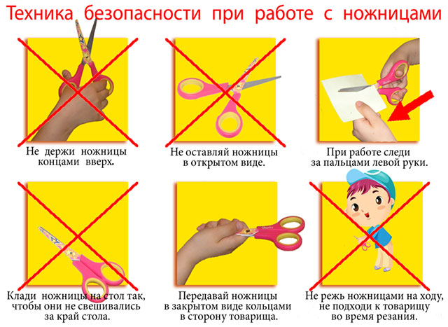 Техніка безпеки при роботі з ножицями