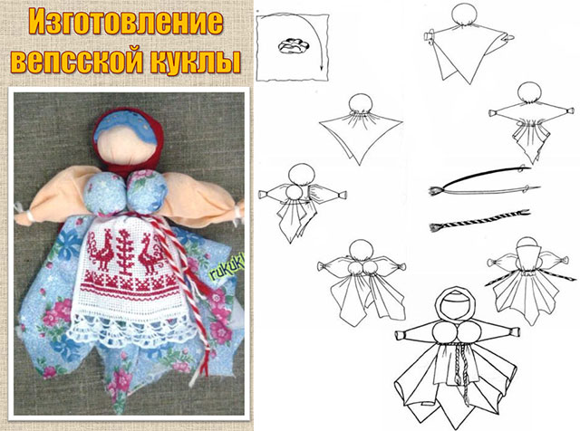Процес виготовлення вепсской ляльки