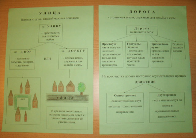 Фото матеріали до проекту Фото матеріали до проекту