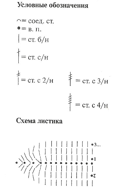 Тюльпани гачком. Майстер-клас
