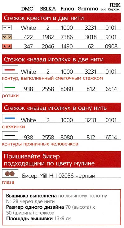 ключ для вишивки