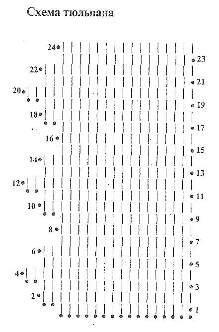 Тюльпани гачком. Майстер-клас