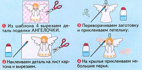 виготовлення янголятка