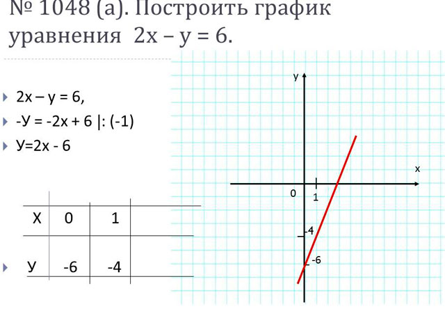 матеріали до уроку матеріали до уроку