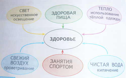 матеріали до уроку