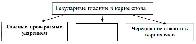 Схема 2