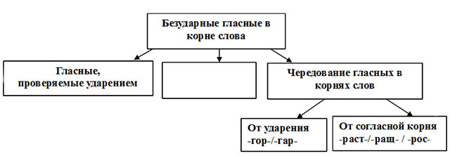 схема 3