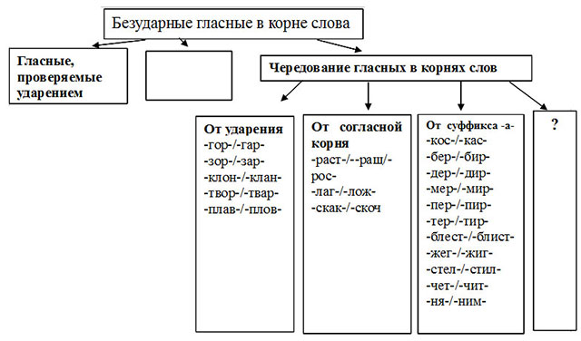Схема 4