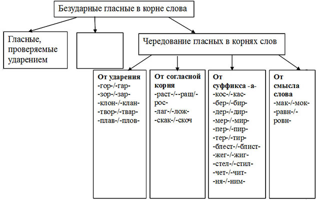 Схема 5