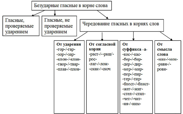 Схема 6