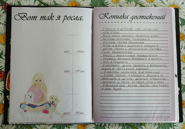 Портфоліо випускника дитячого садка