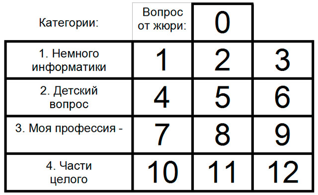 Дидактичні матеріали для гри Дидактичні матеріали для гри