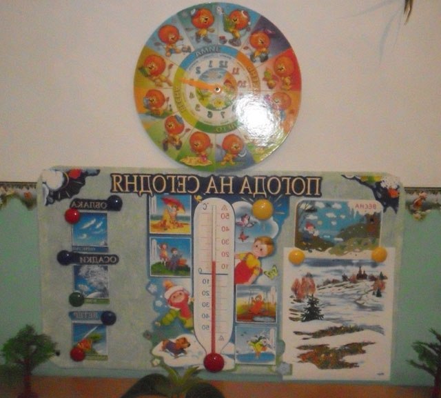 Календар погоди