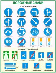 Дорожні знаки. Інформація для школярів
