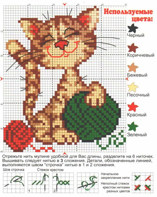 Кошеня з клубком