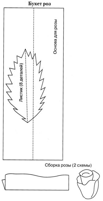 Шаблони для виготовлення букета троянд