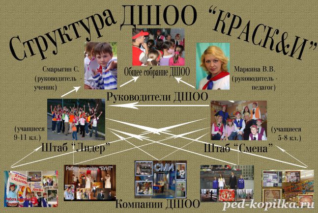 Дитяча шкільна громадська організація (ДШОО) 